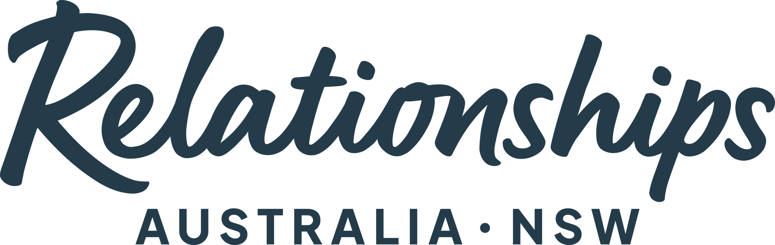 Relationships Australia NSW